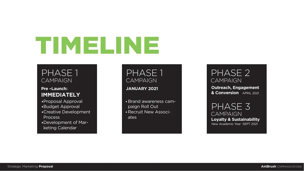 Timeline: phase 1 from January 2021, phase 2 April 2021, phase 3 September 2021